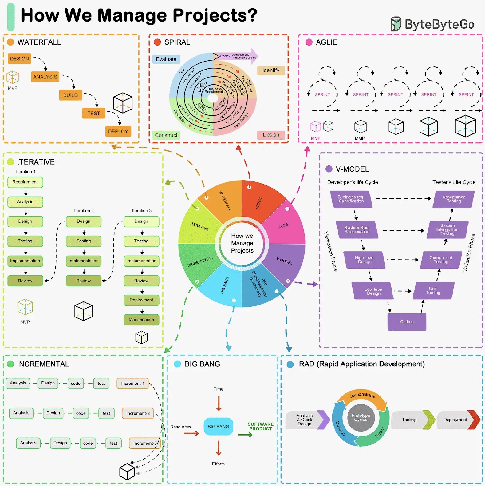 project-management